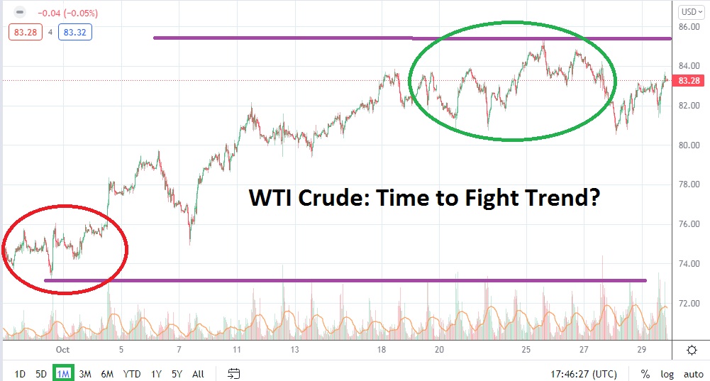 Pronóstico del Petróleo WTI Para Noviembre 